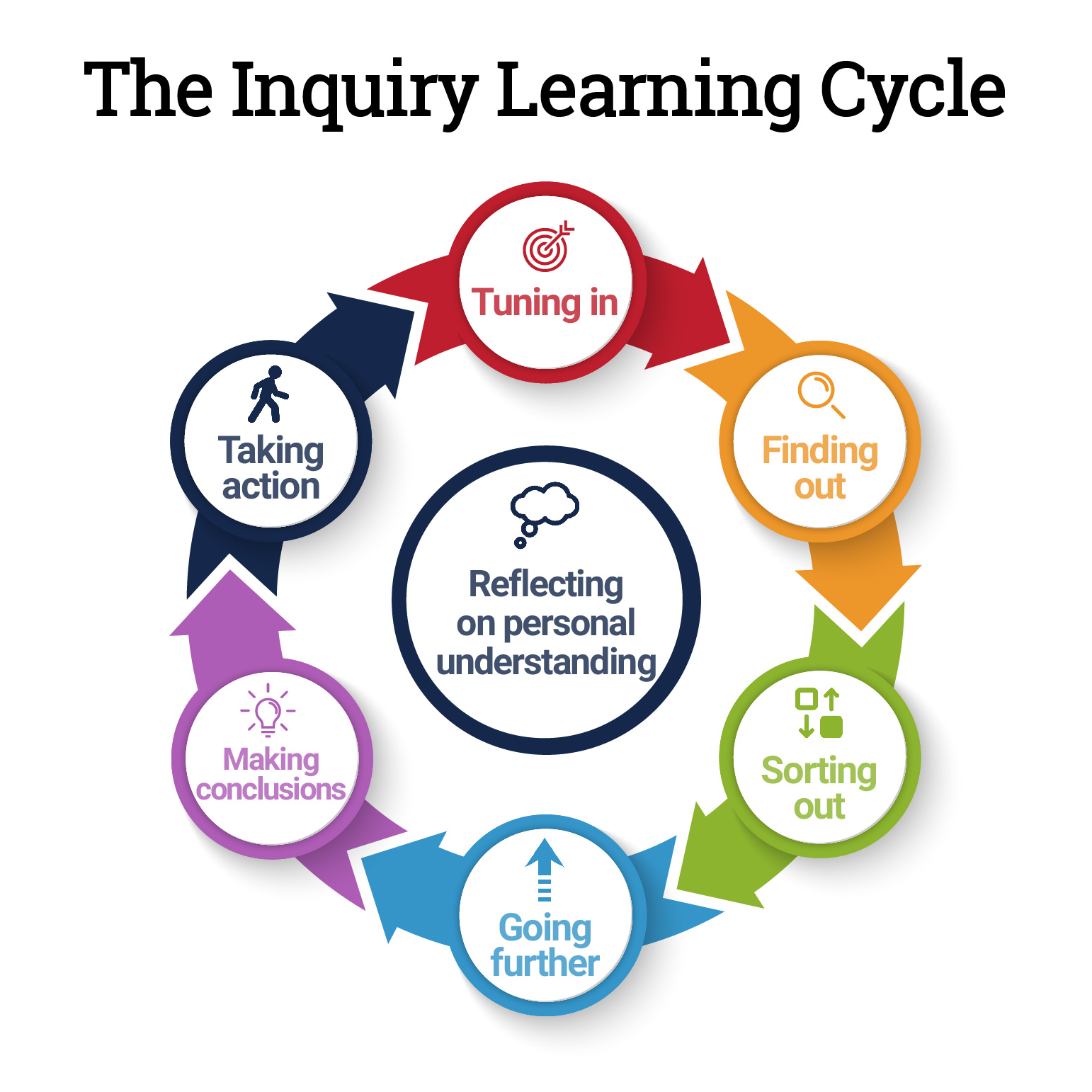 critical inquiry approach in education